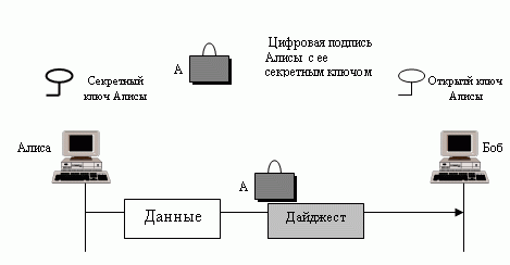 Сообщение с подтверждением подлинности передатчика 