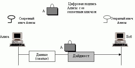 Сообщение со сжатым текстом 