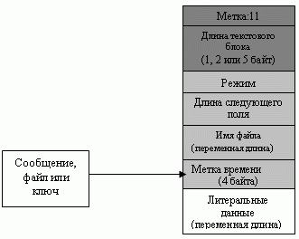 Пакет буквенных данных