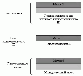 Сертифицирующее сообщение 