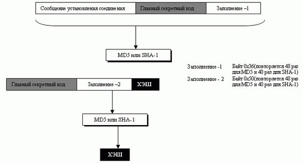 Вычисление хэш для сообщения CertivicateVerify