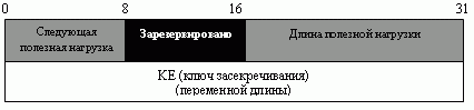 Полезная нагрузка "обмена ключами"