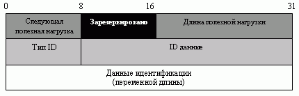 Полезная нагрузка "Идентификация"