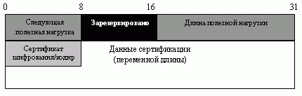 Полезная нагрузка "сертификация"