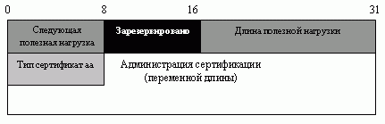 Полезная нагрузка "Запрос сертификата"