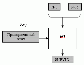 Упражнение 14