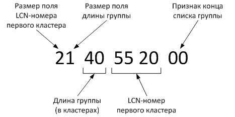 Список группы