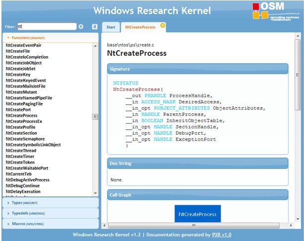 HTML документация по Windows Research Kernel