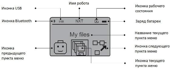 Экран блока NXT после включения