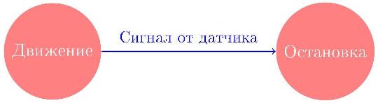 Диаграмма переходов: движение робота до чёрной линии