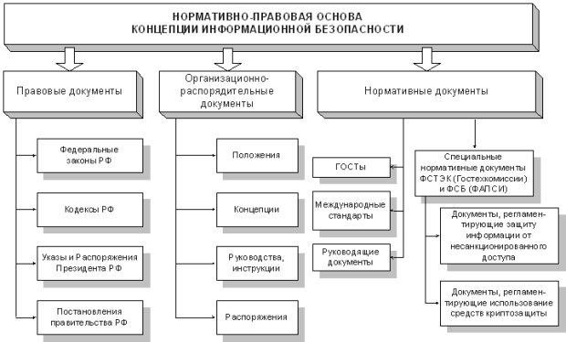 Структура документов, составляющих основу информационной безопасности АС