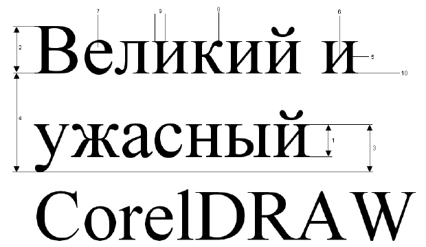 Основные элементы текста и литер, составляющих шрифт