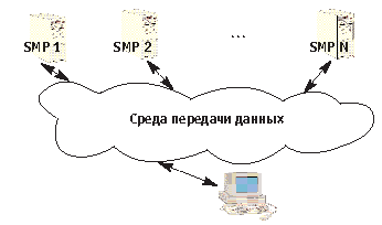 MPP система