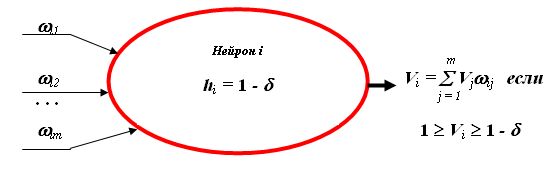  Модель нейрона-конъюнктора 