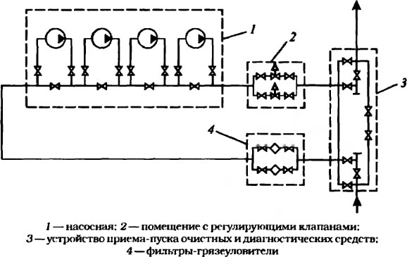 Технологическая схема промежуточной НПС