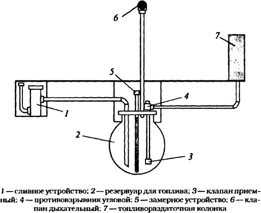 Принципиальная схема АЗС