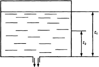 Схема истечения жидкости из вертикального цилиндра при переменном уровне
