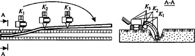 Схема укладки изолированного трубопровода в траншею