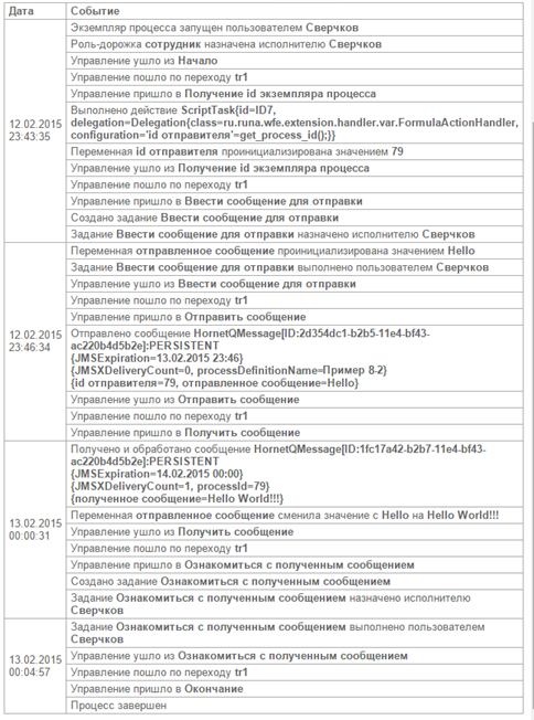 История экземпляра бизнес-процесса