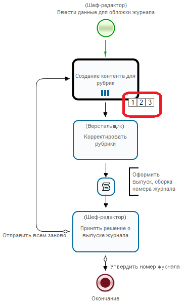 Запущено 3 экземпляра подпроцесса "Пример 10-2"