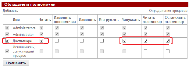 Обладатели полномочий на бизнес-процесс "Планирование"