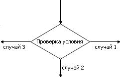 Ветвление