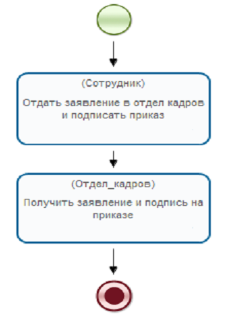  "Интуитивная" реализация действия, выполняемого одновременно двумя лицами