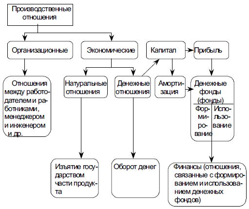 Финансовый механизм распределения