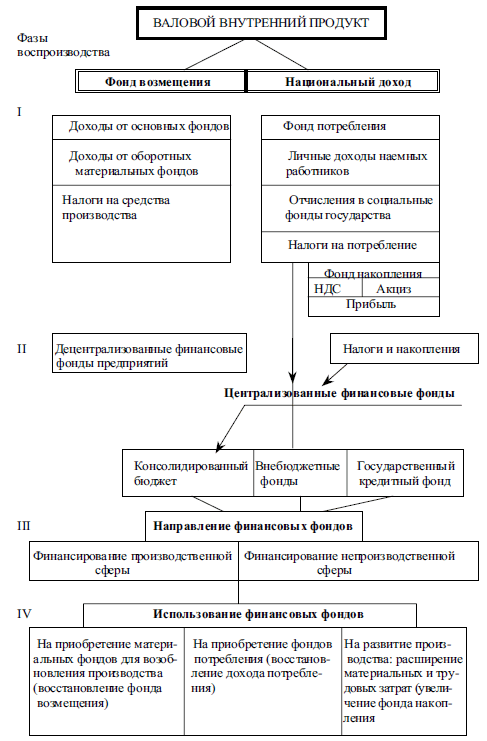 Финансовая система Российской Федерации