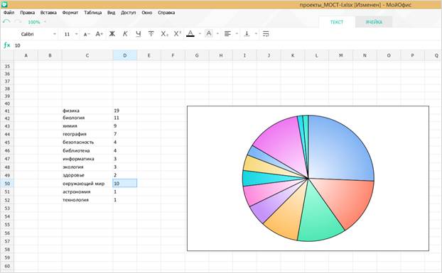  Таблица с диаграммой, открытая в редакторе МойОфис Таблица 