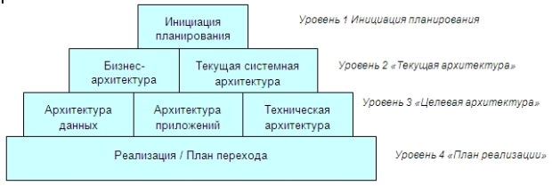 Схема EAP.