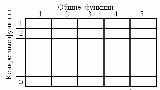 Поле управления