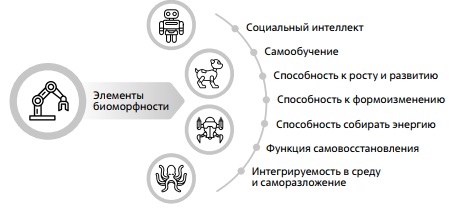 Приобретение роботами признаков биоморфности 