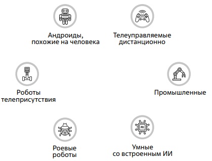 Разнообразие роботов по назначению и внешнему виду. Источник: по материалам Techtarget.com