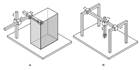 Принципиальная схема декартова робота с обозначением рабочей зоны (а) и портальная схема декартова робота (б).