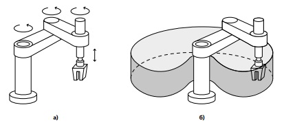 Схема перемещений элементов SCARA-робота (а) и форма рабочей зоны SCARA-робота (б)
