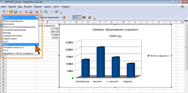 Выделение элементов диаграммы