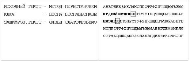  Механизм шифрования многоалфавитной заменой