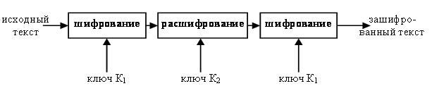  Шифрование тройным DES с двумя ключами