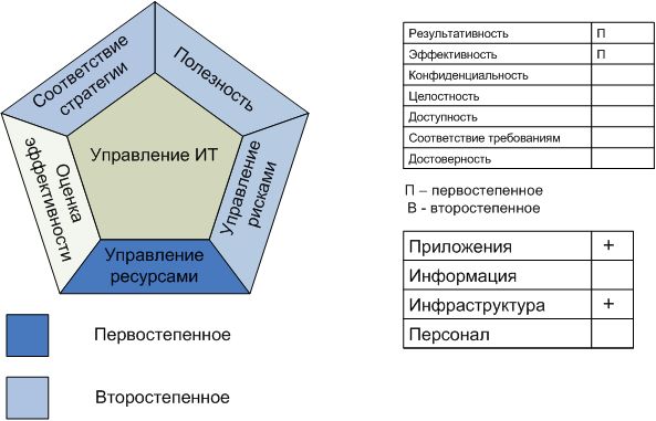 Процесс "Определение направления технологического развития"