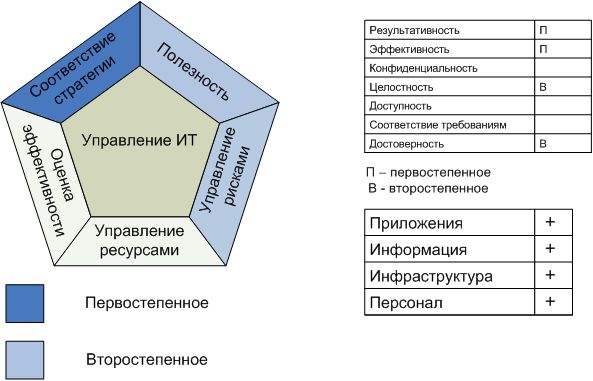 Процесс "Управление качеством"