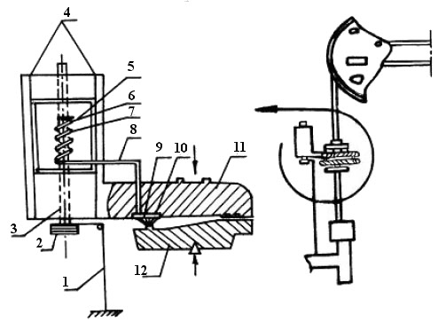 Принципиальная схема гидравлического динамографа и его установки между траверсами канатной подвески: 1 – нить приводного механизма; 2 – шкив ходового винта; 3 – ходовой винт столика; 4 – направляющие салазки столика; 5 – бумажный бланк; 6 – пишущее перо геликсной пружины; 7 – геликсная пружина; 8 – капиллярная трубка; 9 – силоизмерительная камера; 10 – нажимной диск; 11 – месдоза (верхний рычаг силоизмерительной части); 12 – рычаг (нижний) силоизмерительной части
