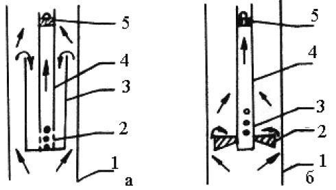 Принципиальные схемы газовых якорей однокорпусного (а), однотарельчатого (б): 1 – эксплуатационная колонна; 2 – отверстия; 3 – корпус; 4 – приемная труба; 5 – всасывающий клапан насоса; 6 – тарелки