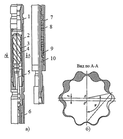 Винтовой двигатель: а – общий вид; б – полости, образуемые между ротором (винтом) и статором; 1 – переводник; 2 – корпус двигательной секции; 3 – статор; 4 – ротор; 5 – карданный вал; 6 – корпус шпинделя; 7 – торцовый сальник; 8 – многорядный радиально-упорный подшипник; 9 – радиально резинометаллическая опора; 10 – вал шпинделя
