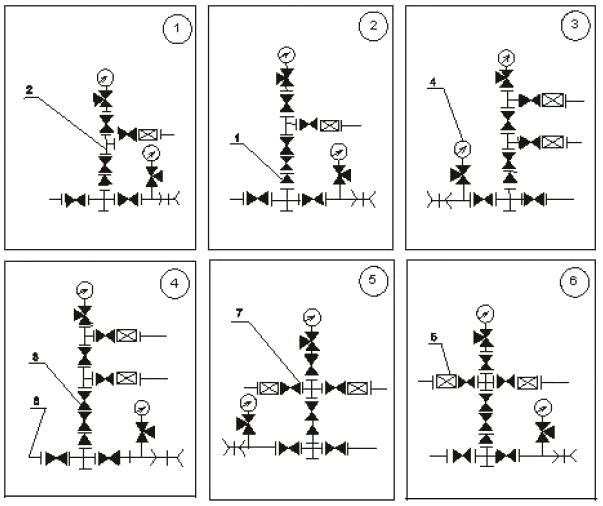 Типовые схемы фонтанных елок: Схемы 1, 2, 3 и 4 – тройниковые; схемы 5 и 6 – крестовые (1 - переводник к трубной головке; 2 - тройник; 3 - запорное устройство; 4 - манометр с запорно-разрядным устройством; 5 - дроссель; 6 - ответный фланец; 7 - крестовина)