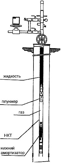 Схема плунжерного подъемника