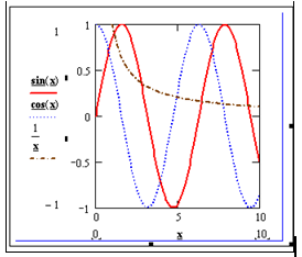  Листинг решения примера 3.1. Построение графика в разных масштабах: в) изменение масштабаx x : (0;10); y :(-1;1).