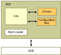Структура BSP
