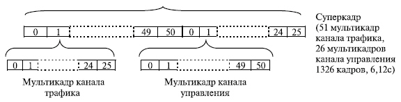 Объединение мультикадров трафика и управления в единый поток