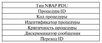 Первоначальное сообщение NBAP